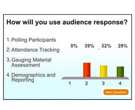 Slide displaying audience reponse polling results with graph.